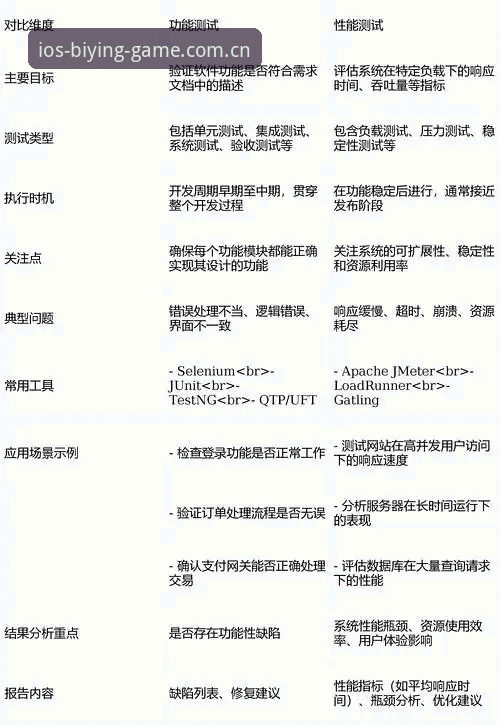 必赢亚洲苹果设备版常见问题 vs 安卓版：iOS用户体验深度对比分析